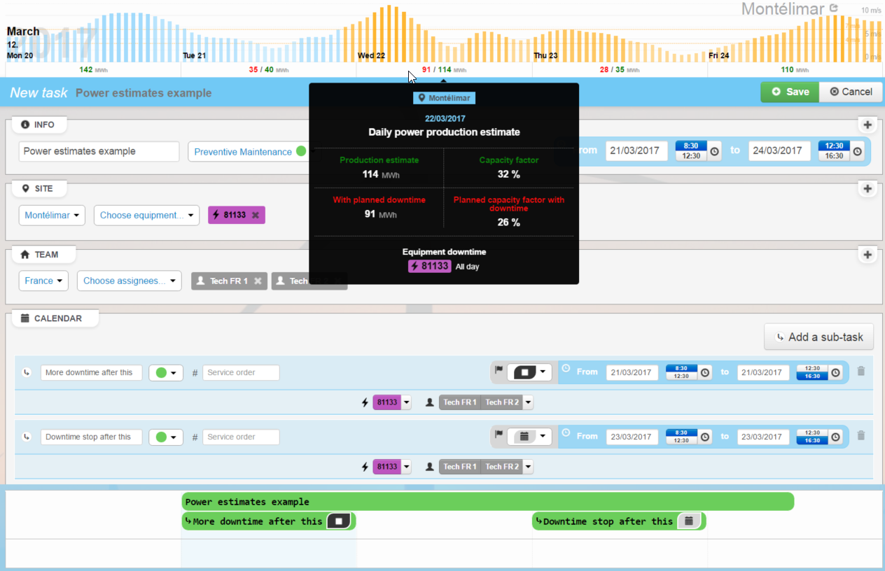 Production estimates with daily downtime summaries